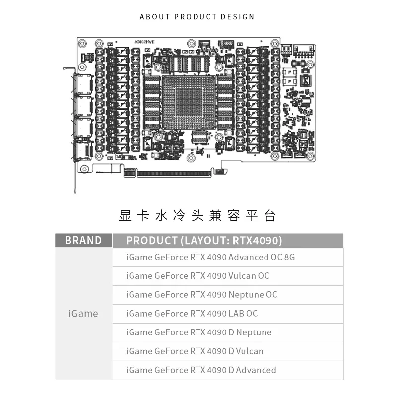 Blok GPU Bykski untuk Kartu Gr - Rtx 4090 Water Block Full Cover ulasan dan harga